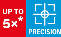 Piktogramme